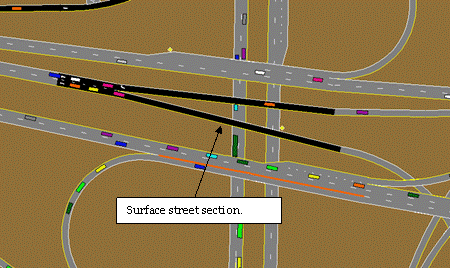This figure illustrates a surface street section inserted in a freeway interchange to allow merging of ramp lanes.  Surface street sections are used to separate ramp links with surface street segments.  The problem with this approach is the car-following on the surface street sections is different than on the freeway/ramp sections.  Vehicles will slow down to create a larger headway than is on the freeway section.  