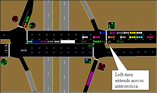 This figure shows a TRAFVU drawing of the intersections at a typical diamond intersection.  The left turn lanes extend through the upstream intersection to allow vehicles to be positioned for the downstream turn movement.