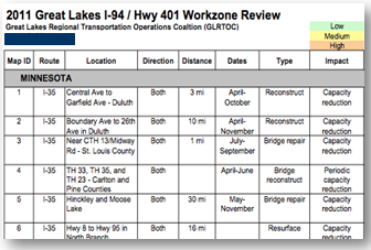 Screenshot of a table depicting the highway 401 workzone review for 2011. Table data includes map ID, route, location, direction, distance, dates, type, and impact.