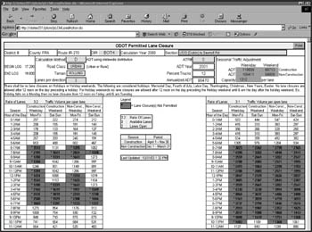 Screen capture of ODOT Permitted Lane Closure Analysis Tool