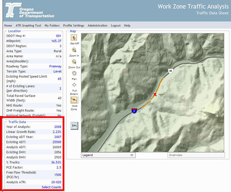 Screenshot of the Work Zone Traffic Analysis tool showing an Oregon highway map, location information, and traffic data and highlighting the traffic data section