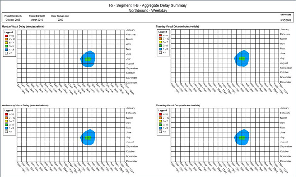 Grid chart showing aggregate delay summaries for I-5, segment 4-B, northbound for Monday, Tuesday, Wednesday, and Thursday, highlighting 1- to 3-minute delays from 1:30 to 4:30 p.m. and 3- to 5-minute delays from 2:30 to 4 p.m. from May to September