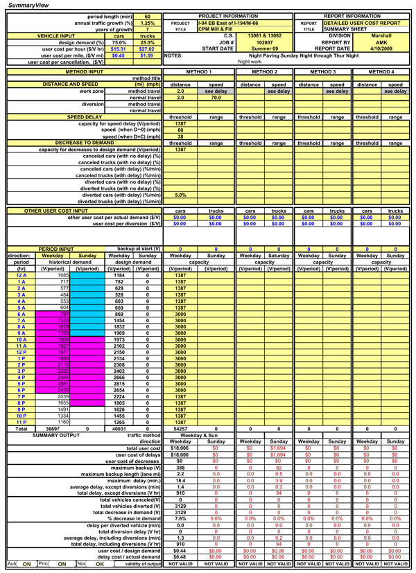 Summary CO3 analysis calculation sheet, described in preceding text.