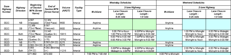 Colorado Region 6 Lane closure schedule