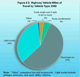 See paragraph above and table below for explanation of Figure 2-2