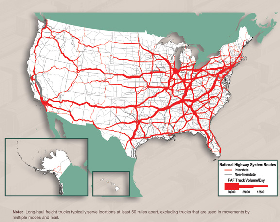 Figure 3-9. U.S. map showing National Highway System Routes with truck volume per day for year 2007. Note: Long-haul freight trucks typically serve locations at least 50 miles apart, excluding trucks that are used in movements by multiple modes and mail.