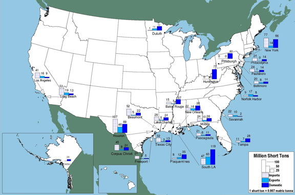 Figure 3-15. U.S. map showing that most tonnage through ports is concentrated along the Gulf Coast.