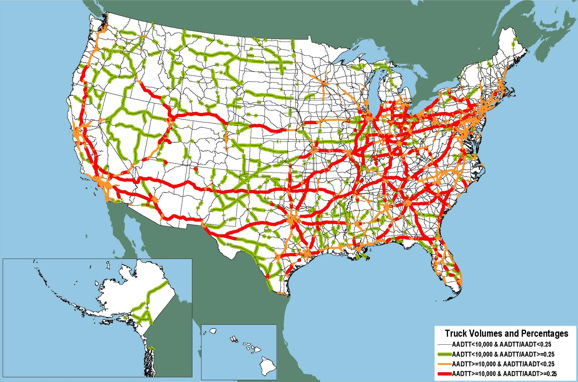 Figure 3-7. U.S. map showing high volume, high truck percentage routes between California cities, fI-80 in Wyoming, much of I-40 and I-10 across the country, and most intercity highways in the East; high volume, low truck percentage routes in Southern California, the Bay Area, Chicago, Texas, central Alabama, and North Carolina to Boston; and low volume, high truck percentage routes throughout the Great Plains and the Far West.