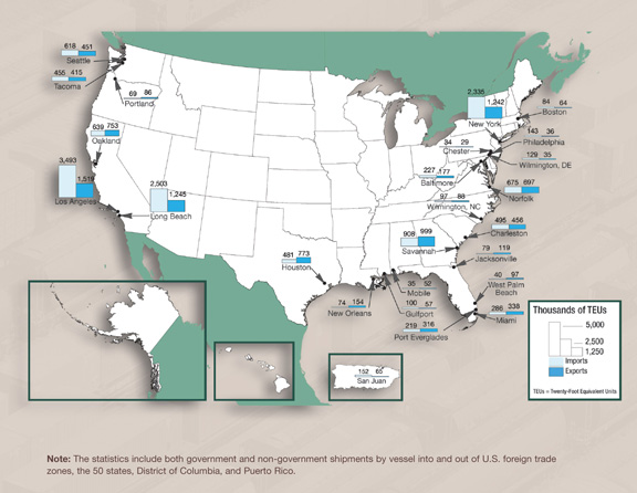 Figure 3-18. U.S. map showing amounts of containerized cargo imported and exported, in thousands of Twenty-foot Equivalent Units (TEUs), for the top 25 water ports for year 2009. Note: The statistics include both government and non-government shipments by vessel into and out of U.S. foreign trade zones, the 50 states, District of Columbia, and Puerto Rico.