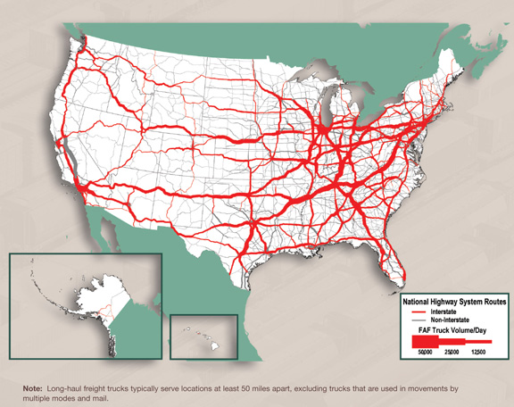 Figure 3-5. U.S. map showing National Highway System Routes with truck volume per day for year 2007. Note: Long-haul freight trucks typically serve locations at least 50  miles apart, excluding trucks that are used in movements by multiple modes and mail.