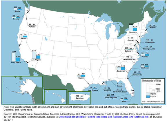 Figure 3-4. U.S. map showing amounts of containerized cargo imported and exported, in thousands of Twenty-foot Equivalent Units (TEUs), for the top 25 water ports for year 2010. Note: The statistics include both government and non-government shipments by vessel into and out of U.S. foreign trade zones, the 50 states, District of Columbia, and Puerto Rico.