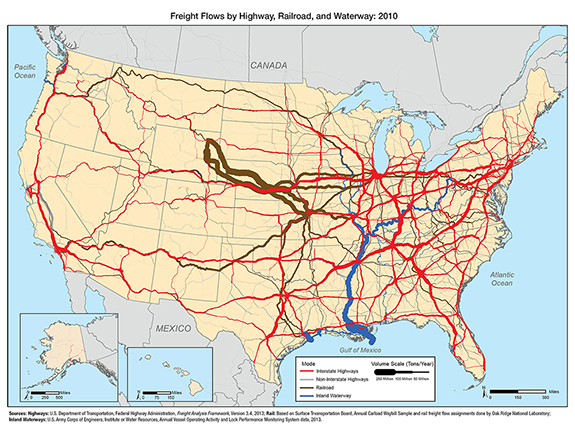 Figure 3-1. U.S. map showing truck tonnage moves throughout the country, while rail volume is concentrated between the Powder River Basin in Wyoming and the Midwest, and inland waterway volume is concentrated along the Lower Mississippi River.