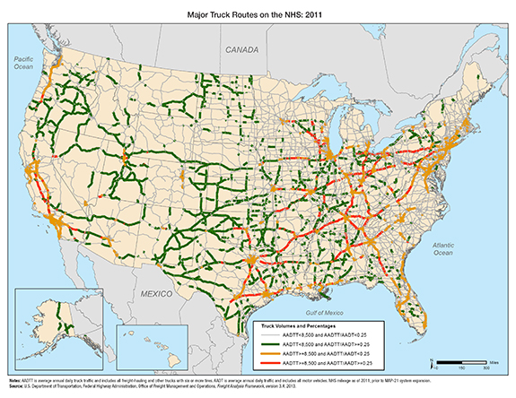 Figure 3-14. U.S. map showing high volume, high percentage of truck routes between California cities, from Texas to Pennsylvania, and from southern Michigan to northern Florida; high volume, low percentage of truck routes in Southern California, the Bay Area, Chicago, Texas, and I-95 from Richmond to Boston; and low volume, high percentage of truck routes throughout the Great Plains, and the Far West.
