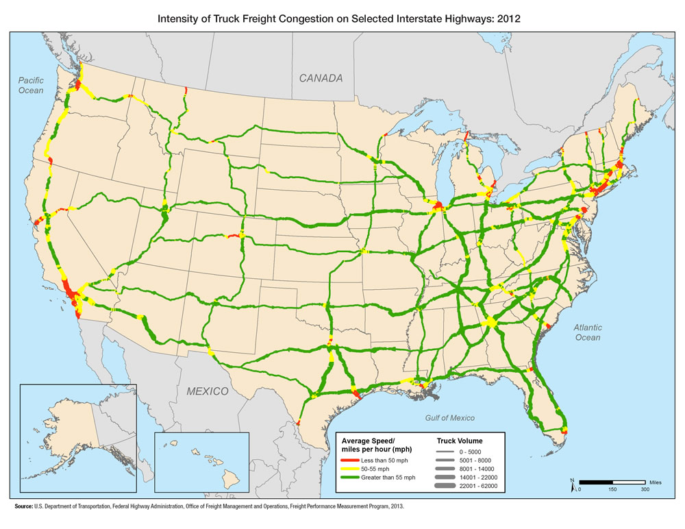 U.S. map showing average truck speed/miles per hour on interstate highways, with the average truck speed above 55 miles per hour in the majority of the country and average truck below 55 miles per hour near major urban areas, border crossings and gateways, and in mountainous terrain.