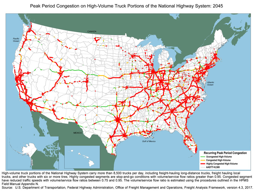 U.S. map with projections for 2045 showing congestion throughout most of the country, with the exception of the central states.  Notes: High-volume truck portions of the National Highway System carry more than 8,500 trucks per day, including freight-hauling long-distance trucks, freight hauling local trucks, and other trucks with six or more tires.  Highly congested segments are stop-and-go conditions with volume/service flow ratios greater than 0.95.  Congested segment have reduced traffic speeds with volume/service flow ratios between 0.75 and 0.95.  The volume/service flow ratio is estimated using the procedures outlined in the HPMS Field Manual Appendix N.  Source: U.S. Department of Transportation, Federal Highway Administration, Office of Freight Management and operations, Freight Analysis Framework, version 4.3, 2017.