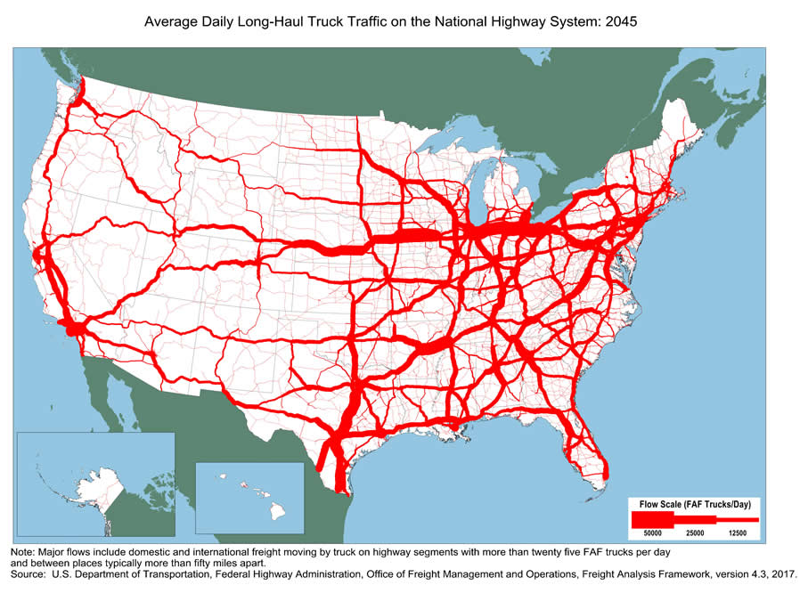 U.S. map showing projected long-haul truck volumes for 2045, with volumes greatly increased along the Interstate System when compared to the Average Daily Long-Haul Truck Traffic on the National Highway System: 2015 map. Long-haul truck volumes projected to continue major concentrations on I-80 corridor between Nebraska to New York, I-35 corridor between Texas and Oklahoma, I-5 and Route 99 In California, I-75 in Florida and Georgia, I-65 between Illinois and Tennessee, I-40 between Arkansas and Virginia, I-10 between Texas and Florida, along I-81; and I-95 corridor in the Northeast. Note: Long-haul freight trucks typically serve locations at least 50 miles apart, excluding trucks that are used in movements by multiple modes and mail. Source: U.S. Department of Transportation, Federal Highway Administration, Office of Freight Management and Operations, Freight Analysis Framework, version 4.3, 2017.