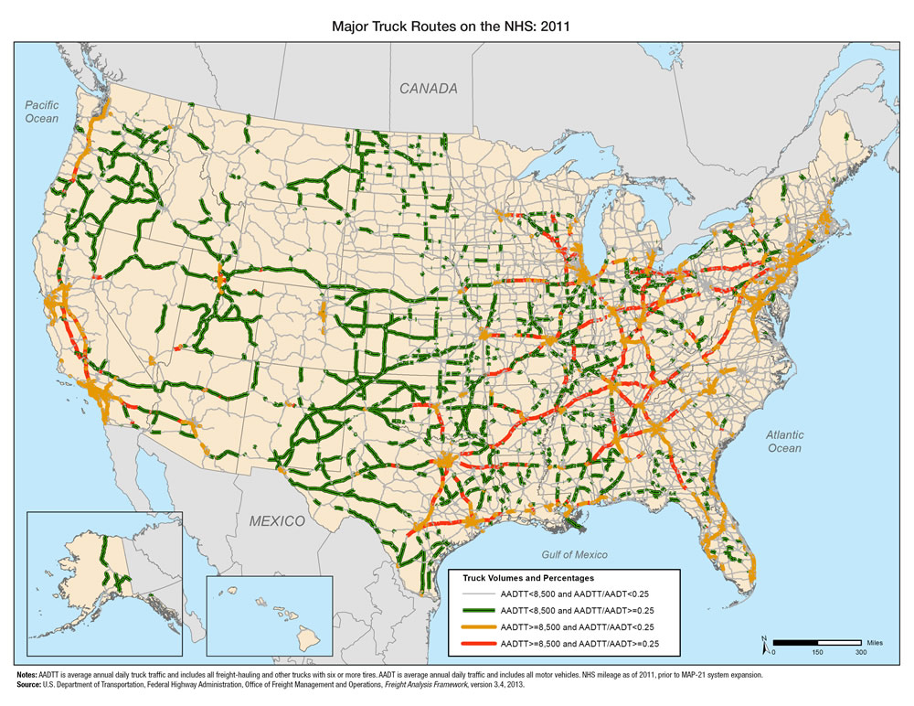 U.S. map showing high volume, high percentage of truck routes between California cities, from Texas to Pennsylvania, and from southern Michigan to northern Florida; high volume, low percentage of truck routes in Southern California, the Bay Area, Chicago, Texas, and I-95 from Richmond to Boston; and low volume, high percentage of truck routes throughout the Great Plains, and the Far West.