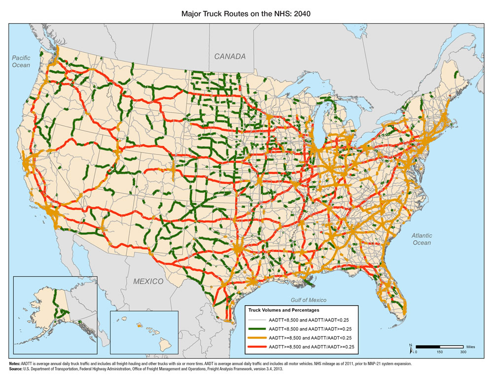 U.S. map with projected figures for 2040 showing high volume, high percentage of truck routes between California cities, I-80 in Wyoming, much of I-40 and I-10 across the country, and most intercity highways in the East; high volume, low percentage of truck routes in Southern California, the Bay Area, Chicago, Texas, central Alabama, and North Carolina to Boston; and low volume, high percentage of truck routes throughout the Great Plains and the Far West.