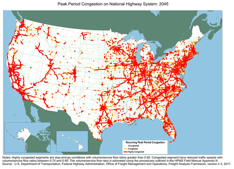 U.S. map with projections for 2045 showing congestion throughout most of the country, with the exception of the central statesNotes: Highly congested segments are stop-and-go conditions with volume/service flow ratios greater than 0.95.  Congested segment have reduced traffic speeds with volume/service flow ratios between 0.75 and .095.  The volume/service flow ratio is estimated using the procedures outlined in the HPMS Field Manual Appendix N.  Source: U.S. Department of Transportation, Federal Highway Administration, Office of Freight Management and Operations, Freight Analysis Framework, version 4.3. 2017