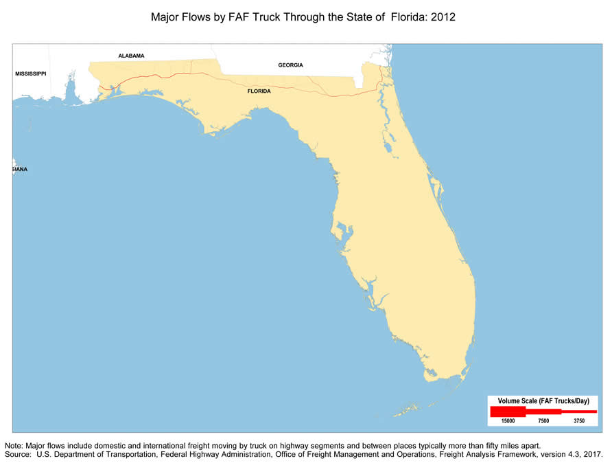 State map showing the number of freight trucks passing through Florida in 2012. The widths of lines for major highways indicate number of trucks. Through-state truck traffic is not significant for Florida; interstate highway I-10 has the largest through-state traffic volumes. Note: Major flows include domestic and international through freight moving by  truck on highway segments with more than twenty five FAF trucks per day and between places typically more  than fifty miles apart.  Source: U.S. Department of Transportation, Federal Highway Administration,  Office of Freight Management and Operations, Freight Analysis Framework,  Version 4.3, 2017.