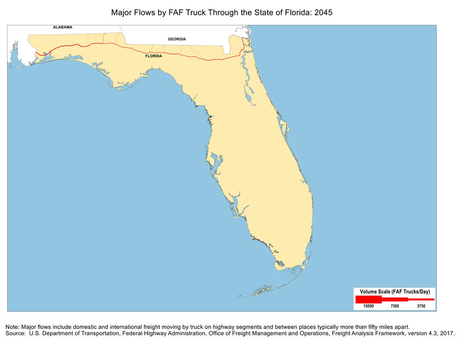 State map showing the number of freight trucks passing through Florida in 2045. The widths of lines for major highways indicate number of trucks. Through-state truck traffic is not significant for Florida, where I-10 has the largest through-state traffic volumes. Note: Major flows include domestic and international through freight moving by  truck on highway segments with more than twenty five FAF trucks per day and between places typically more  than fifty miles apart.  Source: U.S. Department of Transportation, Federal Highway Administration,  Office of Freight Management and Operations, Freight Analysis Framework,  Version 4.3, 2017.