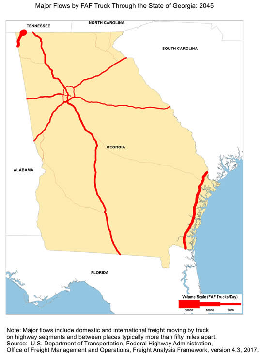 State map showing the number of freight trucks passing through Georgia in 2045. The widths of lines for major highways indicate number of trucks. Interstate highways within Georgia, particularly I-59 that connects Birmingham to Nashville and I-75 that links Tennessee to Florida, as well as I-95 along the Georgia coast, have the largest through-state truck volumes. Note: Major flows include domestic and international through freight moving by  truck on highway segments with more than twenty five FAF trucks per day and between places typically more  than fifty miles apart.  Source: U.S. Department of Transportation, Federal Highway Administration,  Office of Freight Management and Operations, Freight Analysis Framework,  Version 4.3, 2017.