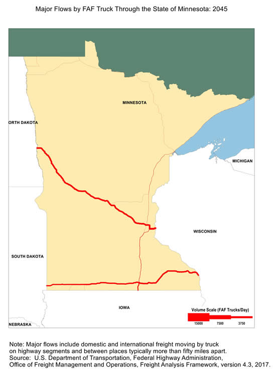State map showing the number of freight trucks passing through Minnesota in 2045. The widths of lines for major highways indicate number of trucks. Interstate highways I-90 in the south and I-94 in the north of the state of Minnesota have the largest through-state truck volumes. Note: Major flows include domestic and international through freight moving by  truck on highway segments with more than twenty five FAF trucks per day and between places typically more  than fifty miles apart.  Source: U.S. Department of Transportation, Federal Highway Administration,  Office of Freight Management and Operations, Freight Analysis Framework,  Version 4.3, 2017.
