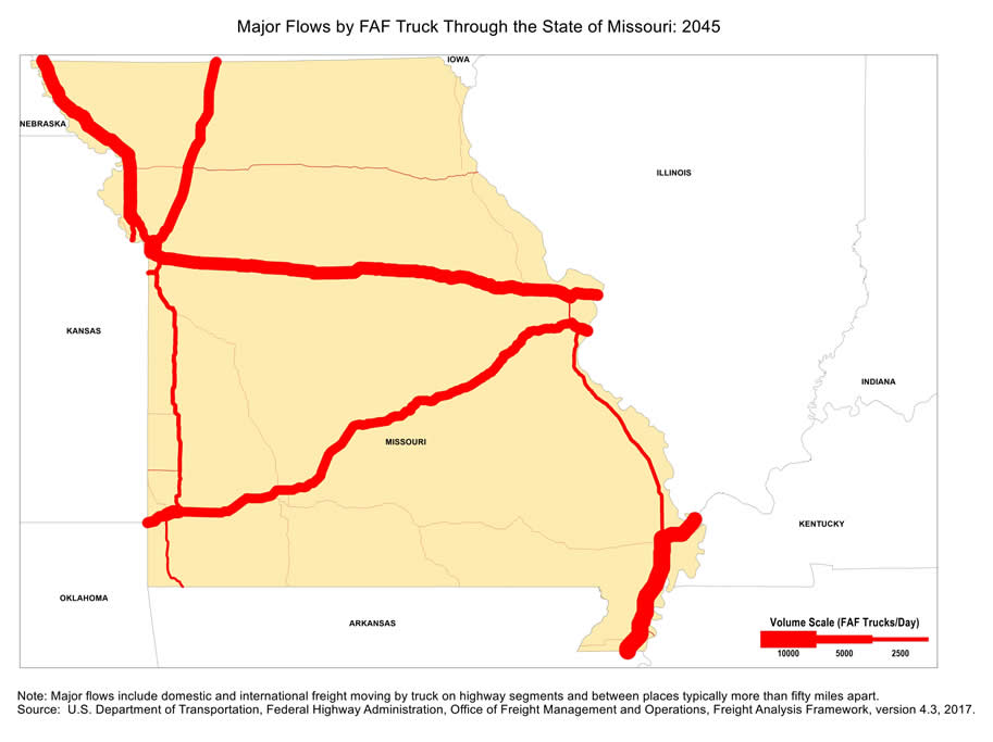 State map showing the number of freight trucks passing through Iowa in 2045. The widths of lines for major highways indicate number of trucks. Interstate highway I-80 that connects Nebraska to Illinois has the largest through-state truck volumes within Iowa. Note: Major flows include domestic and international through freight moving by  truck on highway segments with more than twenty five FAF trucks per day and between places typically more  than fifty miles apart.  Source: U.S. Department of Transportation, Federal Highway Administration,  Office of Freight Management and Operations, Freight Analysis Framework,  Version 4.3, 2017.