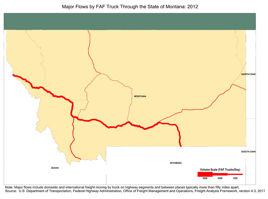 State map showing the number of freight trucks passing through Montana in 2012. The widths of lines for major highways indicate number of trucks. Interstate highway I-90 within Montana has the largest through-state truck volumes.  Note: Major flows include domestic and international through freight moving by  truck on highway segments with more than twenty five FAF trucks per day and between places typically more  than fifty miles apart.  Source: U.S. Department of Transportation, Federal Highway Administration,  Office of Freight Management and Operations, Freight Analysis Framework,  Version 4.3, 2017.