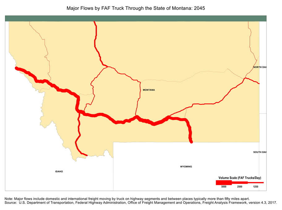 State map showing the number of freight trucks passing through Montana in 2045. The widths of lines for major highways indicate number of trucks. Interstate highway I-90 within Montana has the largest through-state truck volumes. Note: Major flows include domestic and international through freight moving by  truck on highway segments with more than twenty five FAF trucks per day and between places typically more  than fifty miles apart.  Source: U.S. Department of Transportation, Federal Highway Administration,  Office of Freight Management and Operations, Freight Analysis Framework,  Version 4.3, 2017.