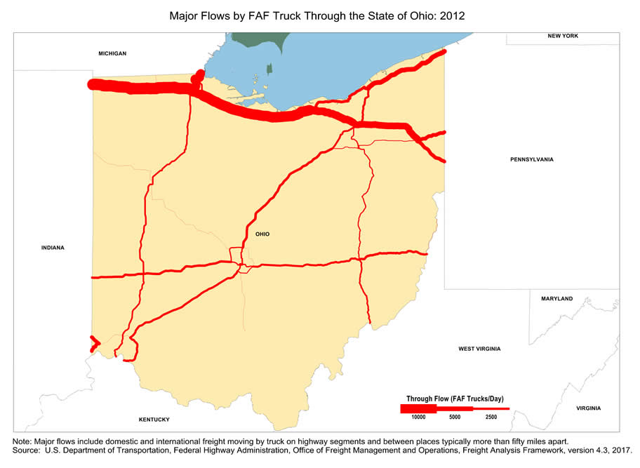 State map showing the number of freight trucks passing through Ohio in 2012. The widths of lines for major highways indicate number of trucks. Interstate highways I-80 and I-90 that pass through northern Ohio have the largest through-state truck volumes. Note: Major flows include domestic and international through freight moving by  truck on highway segments with more than twenty five FAF trucks per day and between places typically more  than fifty miles apart.  Source: U.S. Department of Transportation, Federal Highway Administration,  Office of Freight Management and Operations, Freight Analysis Framework,  Version 4.3, 2017.