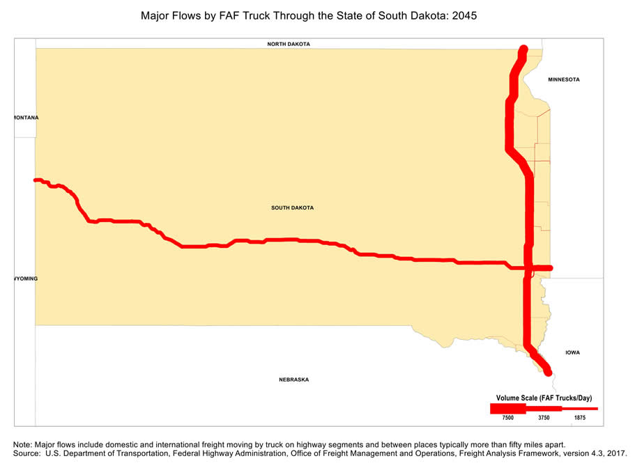 State map showing the number of freight trucks passing through South Dakota in 2045. The widths of lines for major highways indicate number of trucks. Interstate highways I-29 and I-90 that pass through Sioux Falls have the largest truck volumes in South Dakota. Note: Major flows include domestic and international through freight moving by  truck on highway segments with more than twenty five FAF trucks per day and between places typically more  than fifty miles apart.  Source: U.S. Department of Transportation, Federal Highway Administration,  Office of Freight Management and Operations, Freight Analysis Framework,  Version 4.3, 2017.