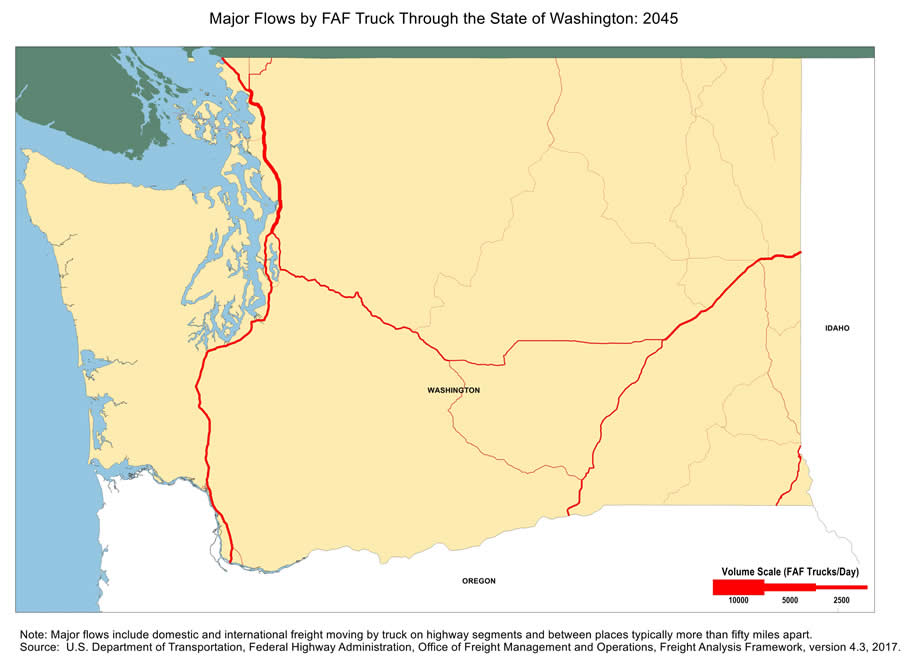 State map showing the number of freight trucks passing through Washington in 2045. The widths of lines for major highways indicate number of trucks. Through-state truck traffic is not significant for the state of Washington.  Interstate highway I-5, particularly the segment north of Seattle, has the largest through-state truck volumes. Note: Major flows include domestic and international through freight moving by  truck on highway segments with more than twenty five FAF trucks per day and between places typically more  than fifty miles apart.  Source: U.S. Department of Transportation, Federal Highway Administration,  Office of Freight Management and Operations, Freight Analysis Framework,  Version 4.3, 2017.