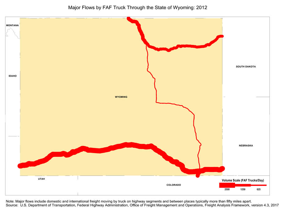 State map showing the number of freight trucks passing through Wyoming in 2012. The widths of lines for major highways indicate number of trucks. Interstate highways I-80 and I-90 within Wyoming have the largest through-state truck volumes. Note: Major flows include domestic and international through freight moving by  truck on highway segments with more than twenty five FAF trucks per day and between places typically more  than fifty miles apart.  Source: U.S. Department of Transportation, Federal Highway Administration,  Office of Freight Management and Operations, Freight Analysis Framework,  Version 4.3, 2017.