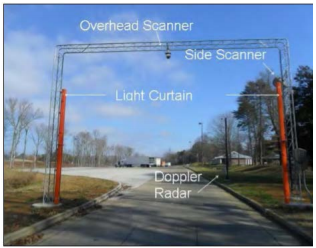 Photo of a Smartpark detector configuration marked to show the following elements: overhead scanner, side scanner, light curtain, and Doppler Radar.