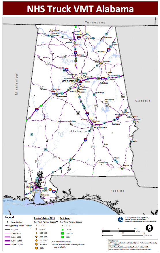 NHS Truck VMT Alabama. Map of Alabama shows major interstate routes and uses dots to indicate the locations of truck weigh stations, public rest areas, and private truck stop facilities. The size of the dot varies to indicate the number of parking spaces provided, and shaded boxes around the dots indicate showers are available. The lines representing the interstates are shaded more thickly to indicate higher average daily truck traffic and more thinly to indicate lower daily truck traffic. Data Sources: ADTT made available from FHWA Highway Performance Monitoring System (HPMS). Private Truck Facilities provided by Trucker's Friend 2015. Rest Areas provided by FHWA Office of Freight Management.