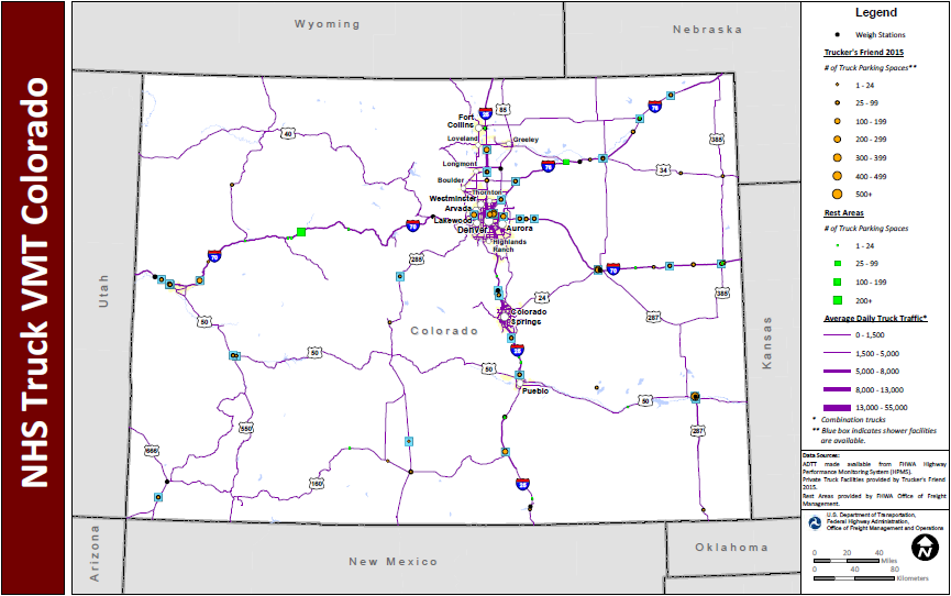 NHS Truck VMT Colorado. Map of Colorado shows major interstate routes and uses dots to indicate the locations of truck weigh stations, public rest areas, and private truck stop facilities. The size of the dot varies to indicate the number of parking spaces provided, and shaded boxes around the dots indicate showers are available. The lines representing the interstates are shaded more thickly to indicate higher average daily truck traffic and more thinly to indicate lower daily truck traffic. Data Sources: ADTT made available from FHWA Highway Performance Monitoring System (HPMS). Private Truck Facilities provided by Trucker's Friend 2015. Rest Areas provided by FHWA Office of Freight Management.