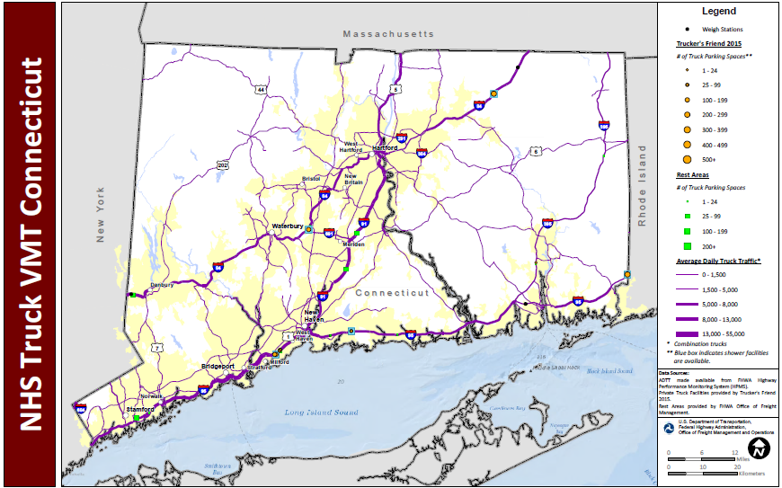 NHS Truck VMT Connecticut. Map of Connecticut shows major interstate routes and uses dots to indicate the locations of truck weigh stations, public rest areas, and private truck stop facilities. The size of the dot varies to indicate the number of parking spaces provided, and shaded boxes around the dots indicate showers are available. The lines representing the interstates are shaded more thickly to indicate higher average daily truck traffic and more thinly to indicate lower daily truck traffic. Data Sources: ADTT made available from FHWA Highway Performance Monitoring System (HPMS). Private Truck Facilities provided by Trucker's Friend 2015. Rest Areas provided by FHWA Office of Freight Management.