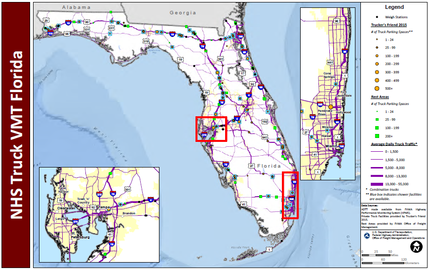 NHS Truck VMT Florida. Map of Florida with two blown up insets of the Tampa and Miami metropolitan areas. The map depicts major interstate routes and uses dots to indicate the locations of truck weigh stations, public rest areas, and private truck stop facilities. The size of the dot varies to indicate the number of parking spaces provided, and shaded boxes around the dots indicate showers are available. The lines representing the interstates are shaded more thickly to indicate higher average daily truck traffic and more thinly to indicate lower daily truck traffic. Data Sources: ADTT made available from FHWA Highway Performance Monitoring System (HPMS). Private Truck Facilities provided by Trucker's Friend 2015. Rest Areas provided by FHWA Office of Freight Management.