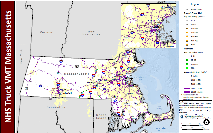 NHS Truck VMT Massachusetts. Map of Massachusetts with a blown up inset of the  Boston metropolitan area shows major interstate routes and uses dots to indicate the locations of truck weigh stations, public rest areas, and private truck stop facilities. The size of the dot varies to indicate the number of parking spaces provided, and shaded boxes around the dots indicate showers are available. The lines representing the interstates are shaded more thickly to indicate higher average daily truck traffic and more thinly to indicate lower daily truck traffic. Data Sources: ADTT made available from FHWA Highway Performance Monitoring System (HPMS). Private Truck Facilities provided by Trucker's Friend 2015. Rest Areas provided by FHWA Office of Freight Management.
