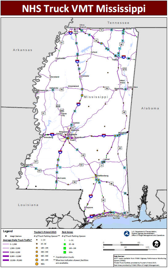 NHS Truck VMT Mississippi. Map of Mississippi shows major interstate routes and uses dots to indicate the locations of truck weigh stations, public rest areas, and private truck stop facilities. The size of the dot varies to indicate the number of parking spaces provided, and shaded boxes around the dots indicate showers are available. The lines representing the interstates are shaded more thickly to indicate higher average daily truck traffic and more thinly to indicate lower daily truck traffic. Data Sources: ADTT made available from FHWA Highway Performance Monitoring System (HPMS). Private Truck Facilities provided by Trucker's Friend 2015. Rest Areas provided by FHWA Office of Freight Management.
