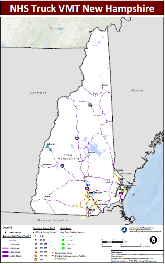 NHS Truck VMT New Hampshire. Map of New Hampshire shows major interstate routes and uses dots to indicate the locations of truck weigh stations, public rest areas, and private truck stop facilities. The size of the dot varies to indicate the number of parking spaces provided, and shaded boxes around the dots indicate showers are available. The lines representing the interstates are shaded more thickly to indicate higher average daily truck traffic and more thinly to indicate lower daily truck traffic. Data Sources: ADTT made available from FHWA Highway Performance Monitoring System (HPMS). Private Truck Facilities provided by Trucker's Friend 2015. Rest Areas provided by FHWA Office of Freight Management.