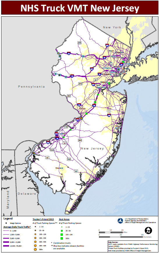 NHS Truck VMT New Jersey. Map of New Jersey shows major interstate routes and uses dots to indicate the locations of truck weigh stations, public rest areas, and private truck stop facilities. The size of the dot varies to indicate the number of parking spaces provided, and shaded boxes around the dots indicate showers are available. The lines representing the interstates are shaded more thickly to indicate higher average daily truck traffic and more thinly to indicate lower daily truck traffic. Data Sources: ADTT made available from FHWA Highway Performance Monitoring System (HPMS). Private Truck Facilities provided by Trucker's Friend 2015. Rest Areas provided by FHWA Office of Freight Management.