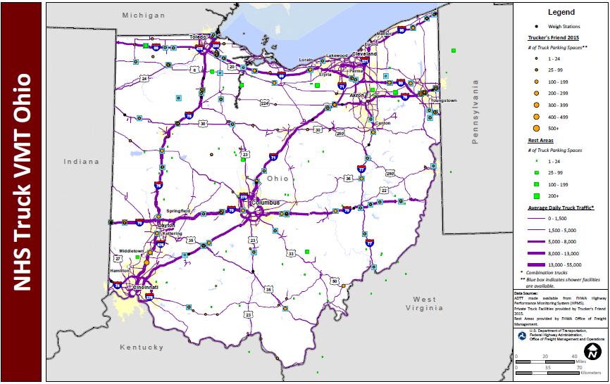 NHS Truck VMT Ohio. Map of Ohio shows major interstate routes and uses dots to indicate the locations of truck weigh stations, public rest areas, and private truck stop facilities. The size of the dot varies to indicate the number of parking spaces provided, and shaded boxes around the dots indicate showers are available. The lines representing the interstates are shaded more thickly to indicate higher average daily truck traffic and more thinly to indicate lower daily truck traffic. Data Sources: ADTT made available from FHWA Highway Performance Monitoring System (HPMS). Private Truck Facilities provided by Trucker's Friend 2015. Rest Areas provided by FHWA Office of Freight Management.