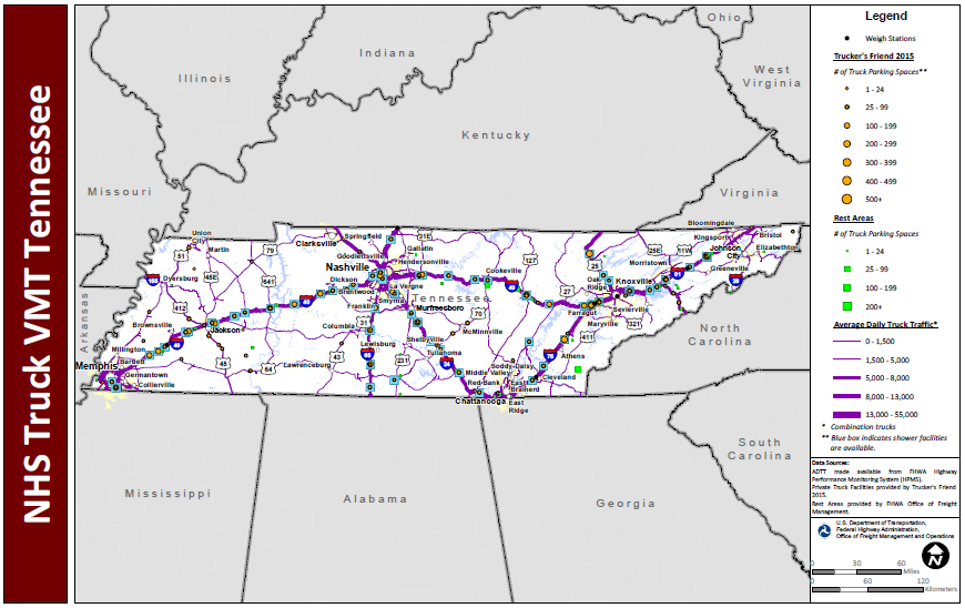 NHS Truck VMT Tennessee. Map of Tennessee shows major interstate routes and uses dots to indicate the locations of truck weigh stations, public rest areas, and private truck stop facilities. The size of the dot varies to indicate the number of parking spaces provided, and shaded boxes around the dots indicate showers are available. The lines representing the interstates are shaded more thickly to indicate higher average daily truck traffic and more thinly to indicate lower daily truck traffic. Data Sources: ADTT made available from FHWA Highway Performance Monitoring System (HPMS). Private Truck Facilities provided by Trucker's Friend 2015. Rest Areas provided by FHWA Office of Freight Management.