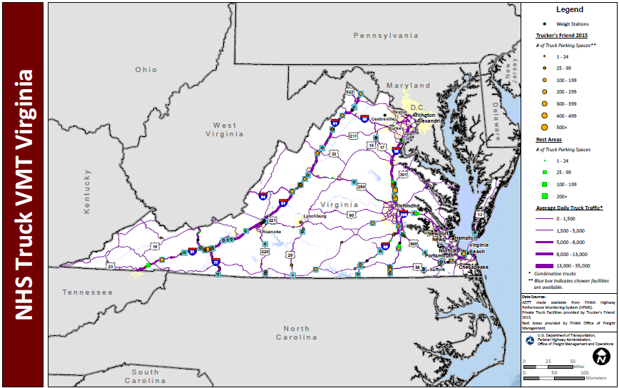 NHS Truck VMT Virginia. Map of Virginia shows major interstate routes and uses dots to indicate the locations of truck weigh stations, public rest areas, and private truck stop facilities. The size of the dot varies to indicate the number of parking spaces provided, and shaded boxes around the dots indicate showers are available. The lines representing the interstates are shaded more thickly to indicate higher average daily truck traffic and more thinly to indicate lower daily truck traffic. Data Sources: ADTT made available from FHWA Highway Performance Monitoring System (HPMS). Private Truck Facilities provided by Trucker's Friend 2015. Rest Areas provided by FHWA Office of Freight Management.