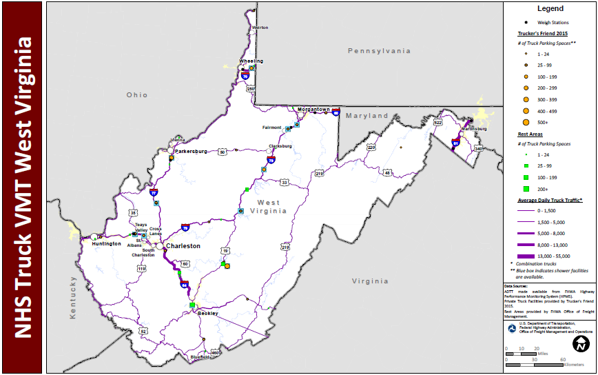 NHS Truck VMT West Virginia. Map of West Virginia shows major interstate routes and uses dots to indicate the locations of truck weigh stations, public rest areas, and private truck stop facilities. The size of the dot varies to indicate the number of parking spaces provided, and shaded boxes around the dots indicate showers are available. The lines representing the interstates are shaded more thickly to indicate higher average daily truck traffic and more thinly to indicate lower daily truck traffic. Data Sources: ADTT made available from FHWA Highway Performance Monitoring System (HPMS). Private Truck Facilities provided by Trucker's Friend 2015. Rest Areas provided by FHWA Office of Freight Management.