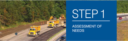 A photograph is provided showing trucks and construction equipment in a zone of a highway under repair. STEP 1 ASSESSMENT OF NEEDS