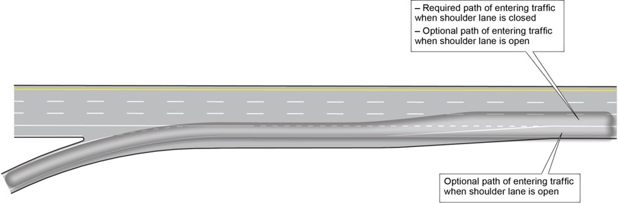 Double line sketch illustrating the pavement markings for a parallel-style on-ramp with part time shoulder use. There are two paths highlighted: the typical path of entering vehicles (as if the shoulder lane were not present) and an additional path for vehicles entering directly into the shoulder lane. These paths overlap until the taper point of the entrance lane begins. When the shoulder is closed to traffic, the required path of vehicles is the typical entering path; however, when open, driver have the option to use the typical path or entering directly into the shoulder.
