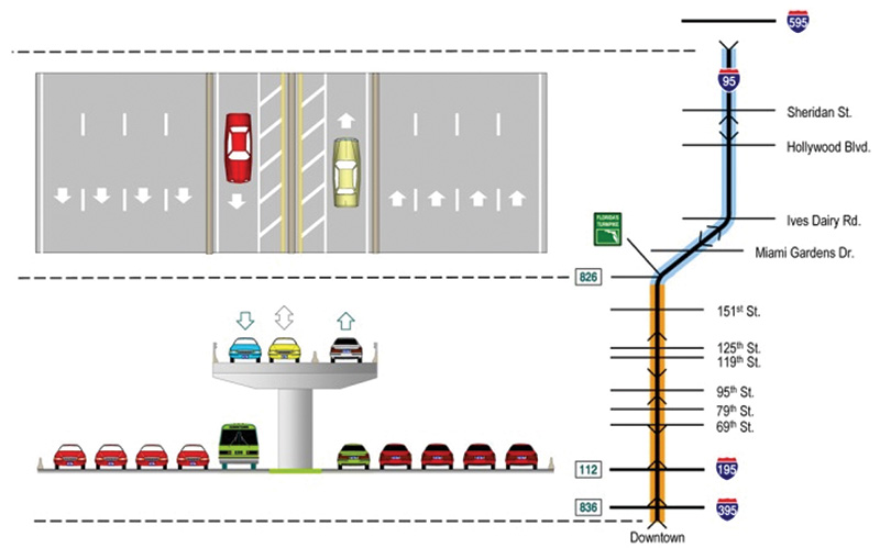 Figure 1 is a graphic of elevated managed lanes alternative.